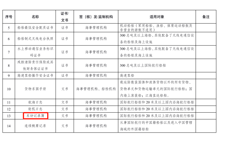  以案释法|细说船舶车钟和车钟记录簿,