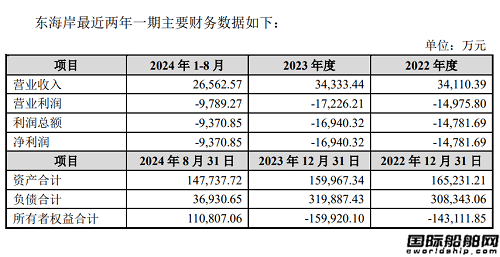 收购船厂合作造船!老船厂联手新玩家“扬帆”出海,