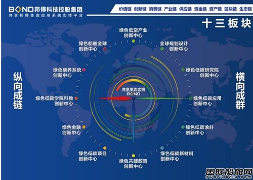 邦得集团参与第六届中国上海国际邮轮船舶修造论坛暨展览会,