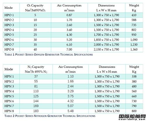 Hanworthy欧洲商务出行第一站——GTT(法国总部),