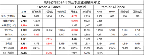 持股25年，以色列航运大亨高位清仓