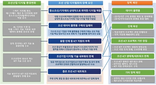 应对中国船企攻势！韩国船界提升数字化实力