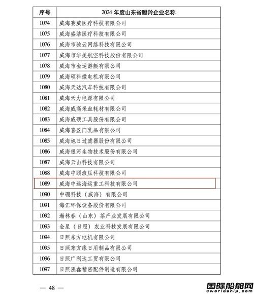  威海重工科技喜获“山东省瞪羚企业”称号,