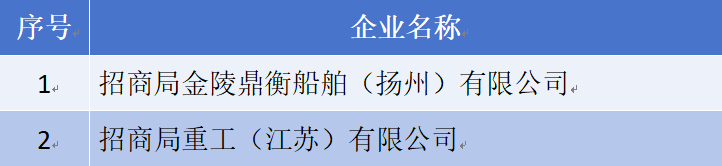  10+ 船舶企业入选国家级绿色制造名单！,
