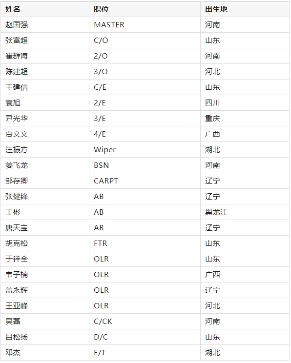 细节披露!集装箱船红海失火爆炸,另一中国船除夕勇救22遇险人员,