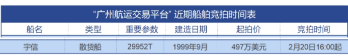 网购还能买船,