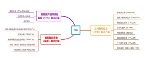 【招聘】特浦玛诚聘销售工程师,