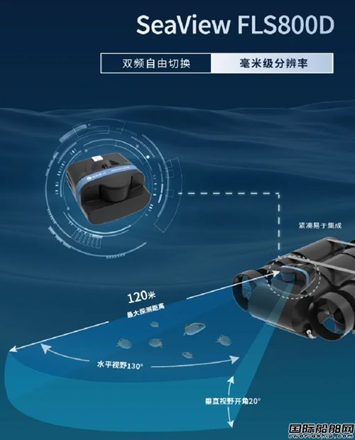 国产化前视目标搜探声呐平替进口图像声呐,