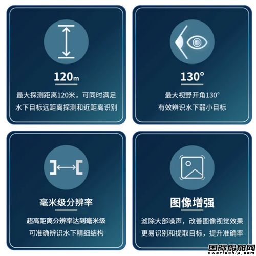 国产化前视目标搜探声呐平替进口图像声呐,