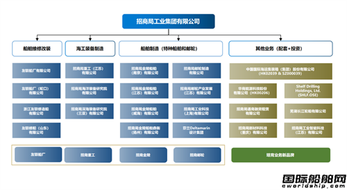  第九大造船基地！新中国同龄船厂“焕新”再出发,