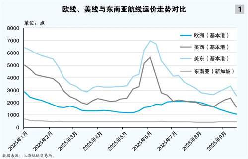内贸强者战略转向：宁波远洋近洋航线“三连击”