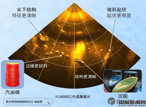  海底鹰国产第三代前视声纳焕新发布,
