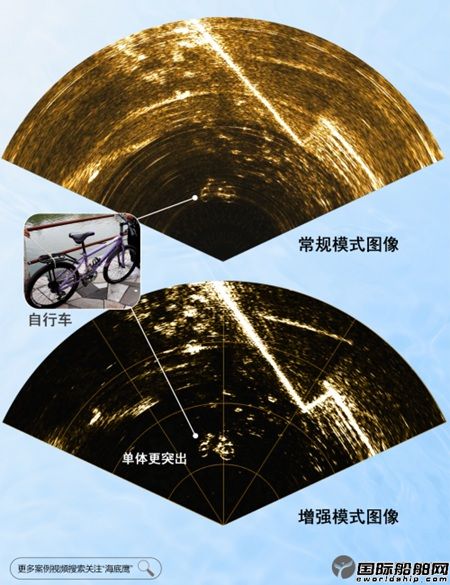  海底鹰国产第三代前视声纳焕新发布,