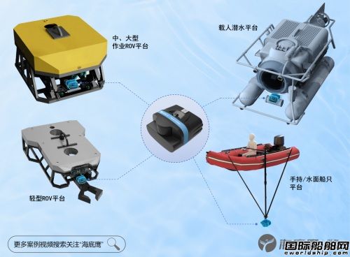  海底鹰国产第三代前视声纳焕新发布,
