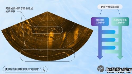  海底鹰国产第三代前视声纳焕新发布,