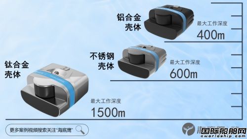  海底鹰国产第三代前视声纳焕新发布,