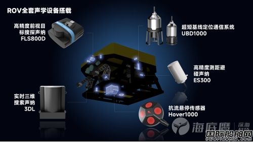 从二维到三维 从升级到迭代,海底鹰打造水下定点三维成像“新质生产力”,