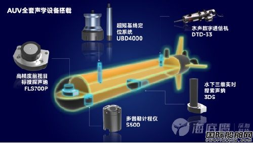 从二维到三维 从升级到迭代,海底鹰打造水下定点三维成像“新质生产力”,
