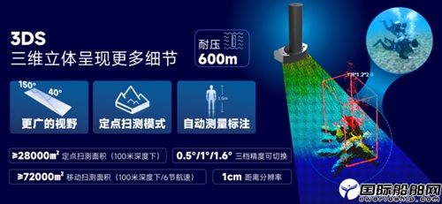 海底鹰为AUV企业及集成整合客户量身打造AUV全套水下声学解决方案,