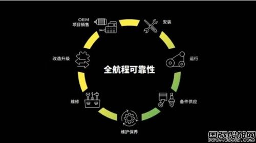  合并后首次！Hoyer VMS Group携ESS节能系统亮相2025上海海事会展,