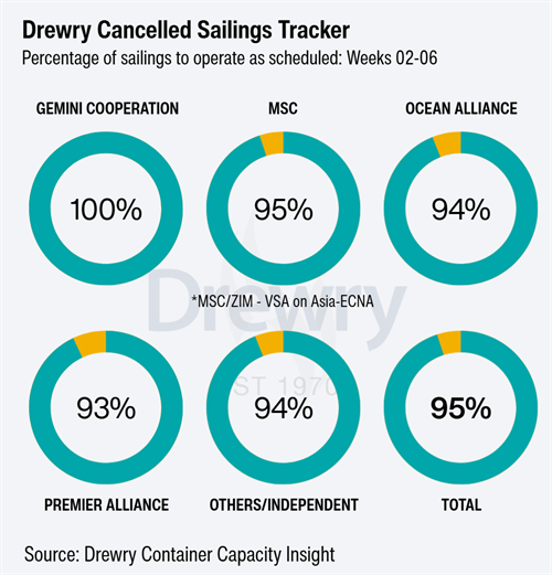 德路里：新年伊始集运在波动中调