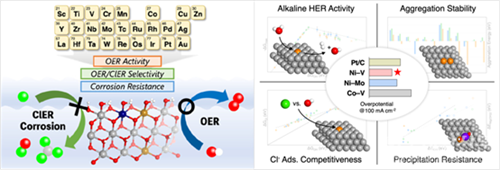 产学合作！韩国开辟海水制氢技术新路径