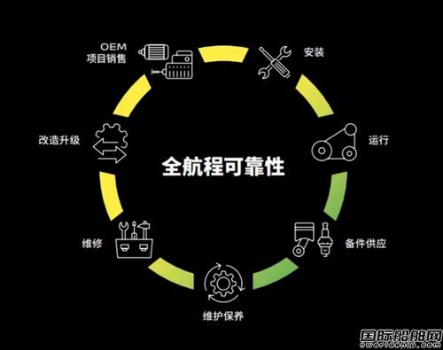 丹麦Hoyer VMS Group扩建宁波总部,全生命周期服务强化船舶与工业动力解决方案,