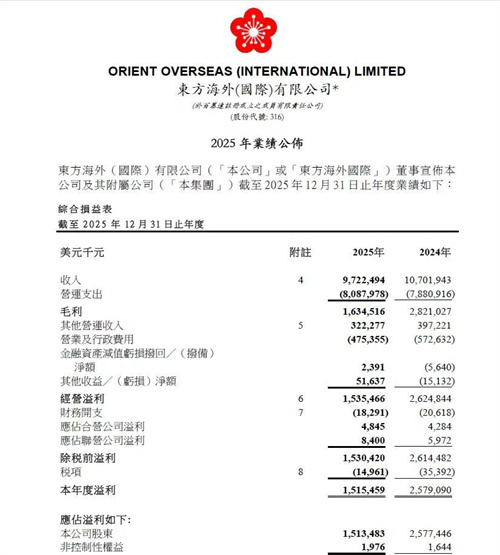 东方海外公布2025年业绩