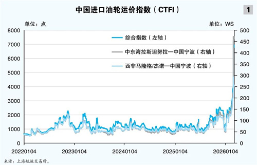 霍尔木兹通航遇阻，中国进口原油运输如何应对