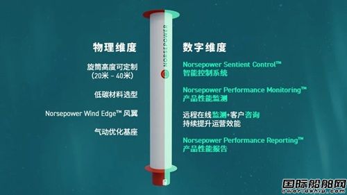 Norsepower全球首发第三代旋筒风帆，气动数字融合开启新纪元