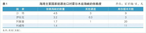 霍尔木兹危机叠加绕航  全球航运面临系统性挑战