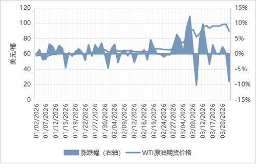 中东冲突与全球海工市场