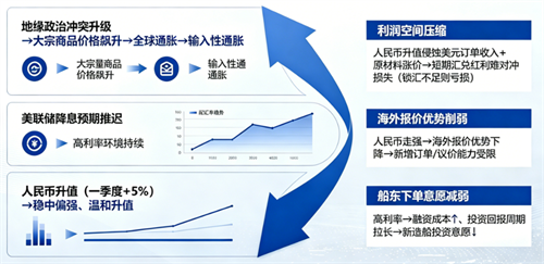 多重压力下我国造船企业面临的三点隐忧