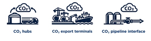 代斯米推出专用于液化二氧化碳基础设施的泵技术