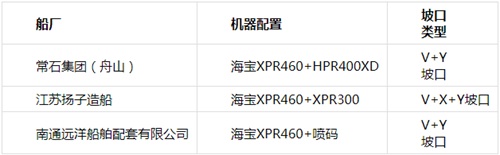 华恒平面坡口切割机+海宝精细等离子助力船实现产能翻倍,