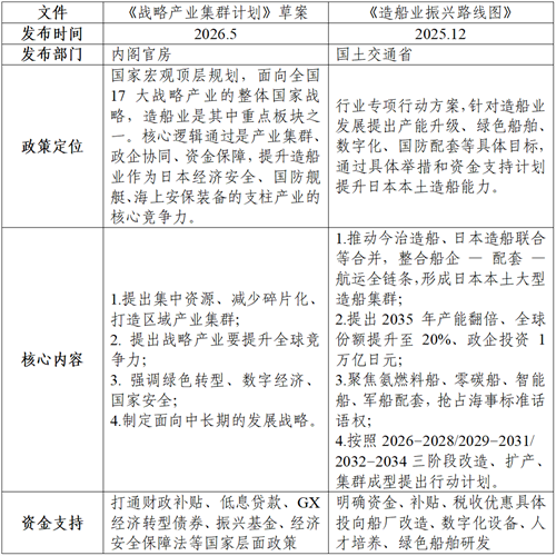 日本将提升造船业竞争力定位为国家战略