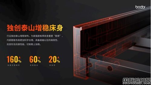  拒绝数据噱头，邦德激光SC系列高速机，实力即是流量,