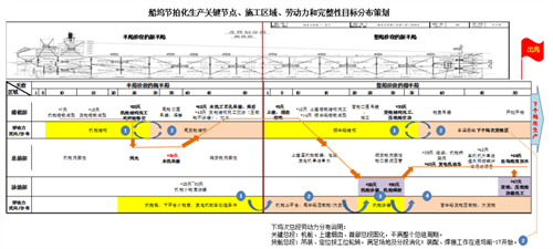 黄埔文冲龙穴厂区第三坞次建造任务圆满完成