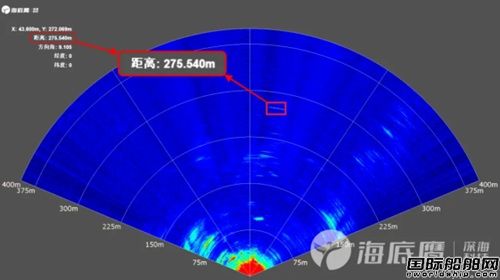 全国产六千米深海前视声纳FLS700P完成用户验收交付,