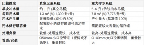 突破重力排水局限!挪威JETS®真空卫生系统适配各类船舶,
