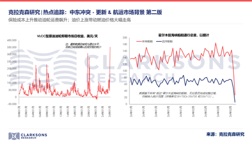 克拉克森研究：中东冲突-更新&航