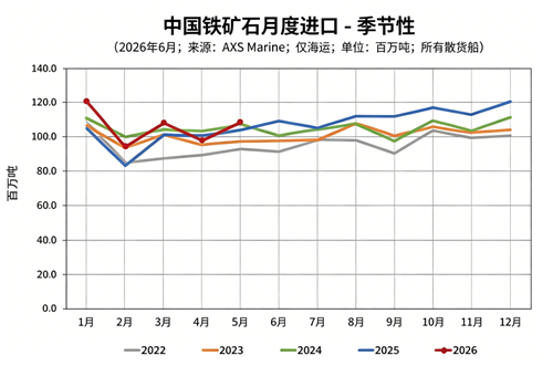 干散货市场迎来强支撑：前五月中