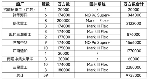 中韩双雄竞逐！2026全球LNG船订
