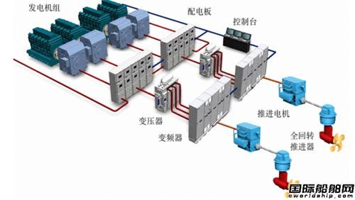 704所硬核系统助力“领航者”号书写历史,