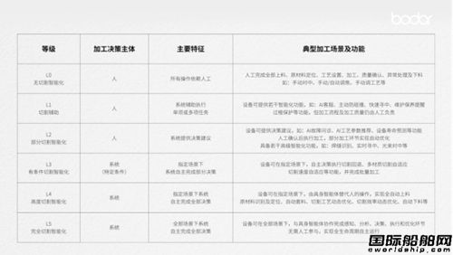  告别“智能概念模糊”:中国激光企业首次定义“AI切割机”,