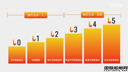 告别“智能概念模糊”:中国激光企业首次定义“AI切割机”,