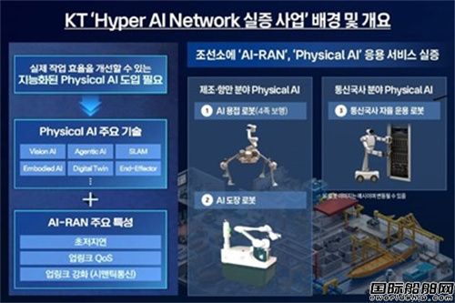 让机器人自主造船！韩国欲打造“