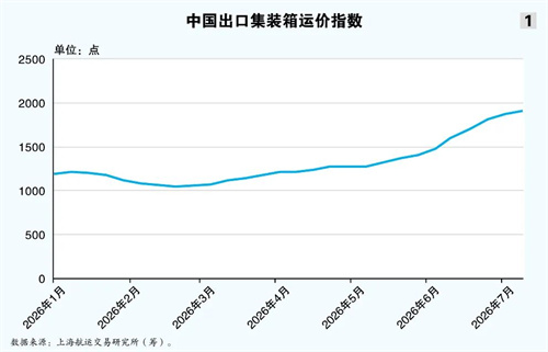 二线船厂的 “上位”