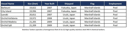 Stainless Tankers 计划清空全部化学品油轮