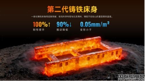  邦德激光重磅发布X系列旗舰级激光切割机,